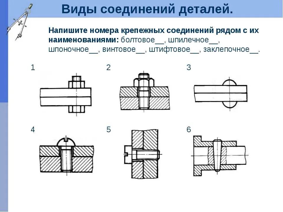 Виды соединения деталей конструкции. Разъемные соединения деталей чертеж. Разъемные и неразъемные соединения чертеж. Крепежные детали , разъемные соединения. Способы соединения деталей на чертеже.