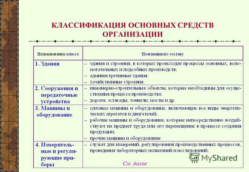 Основной капитал это основные средства