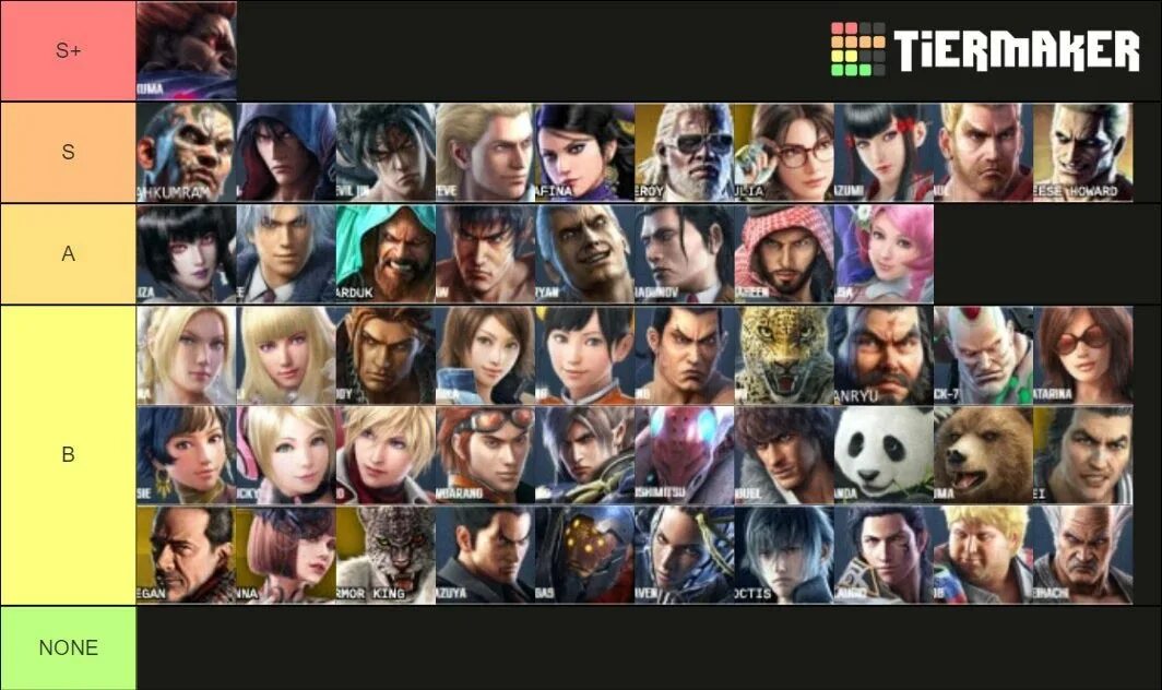 Tekken ranking. Тир лист Tekken 7. Тир лист персонажей теккен 7. Тир лист теккен 7 2022. Тир лист персонажей Tekken 7.