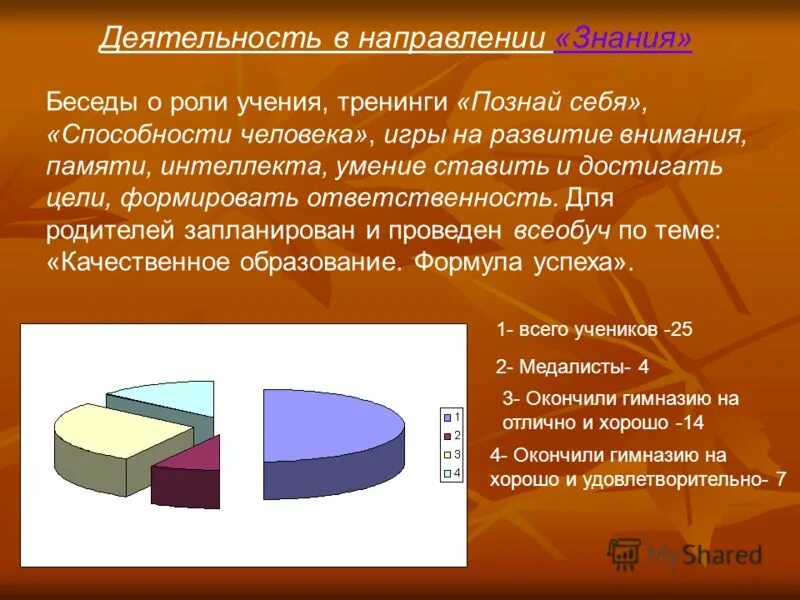 Роль учения в жизни человека. Положительная роль учения в жизни человека. Знание направления россия