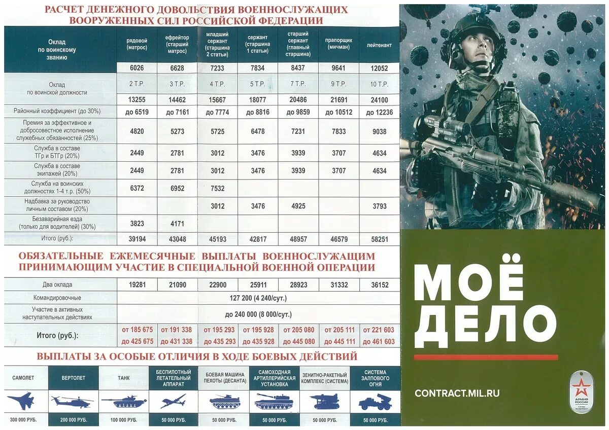 Сколько контрактников набрали в 2025. Сколько контрактников набрали в 2025