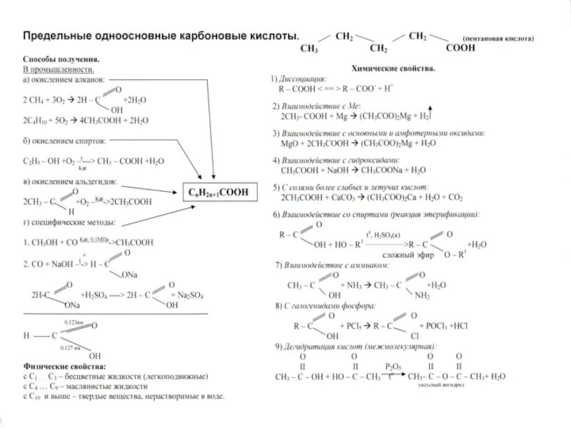 Карбоновые кислоты тест 10 класс с ответами. Опорные конспекты по химии 8 класс Габриелян. Опорная схема карбоновые кислоты. Конспект по химии карбоновые кислоты 10 класс. Опорные конспекты по теме основания химия 8 класс рудзитис.