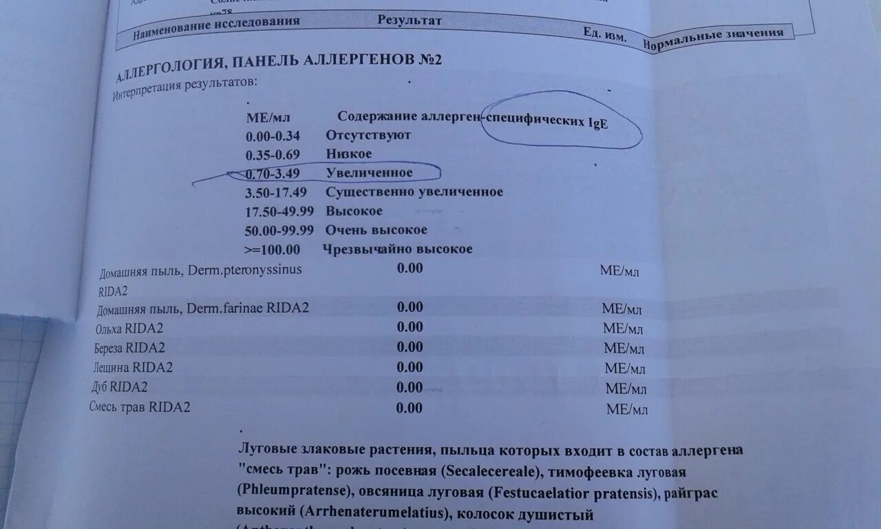 Панель рида. Панель аллергенов. Респираторная панель аллергенов. Панель аллергенов 2. Панель 20 аллергенов.