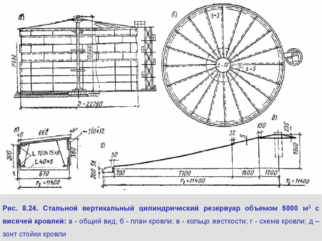 Объем вертикальных резервуаров. Резервуар вертикальный стальной РВС 5000 м3. Резервуар РВС 5000 чертеж. Диаметр РВС 5000 м3. Диаметр резервуара 5000 м3.