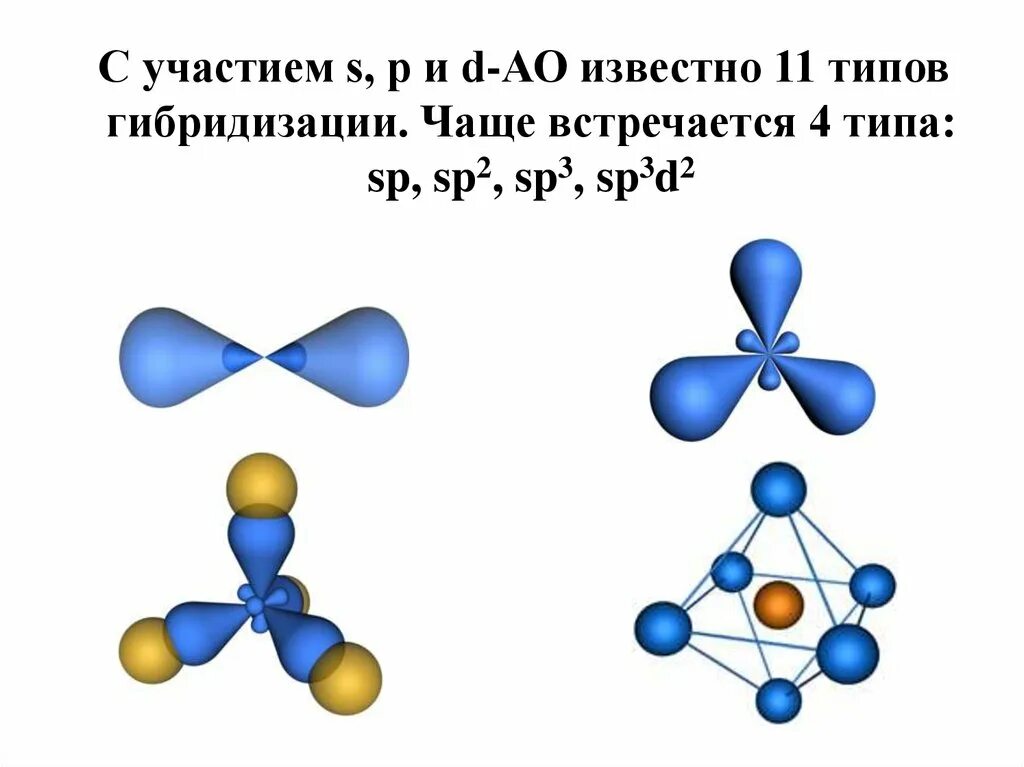 3 типа гибридизации. Гибридизация SP sp2 sp3 sp3d sp3d2. Типы гибридизации SP- sp2- sp3-. Гибридизация орбиталей (SP-, sp2 -, sp3 -). . Тип гибридизации атомов с в этине: а) sp3 б) sp2 в) SP Г) sp3d2.