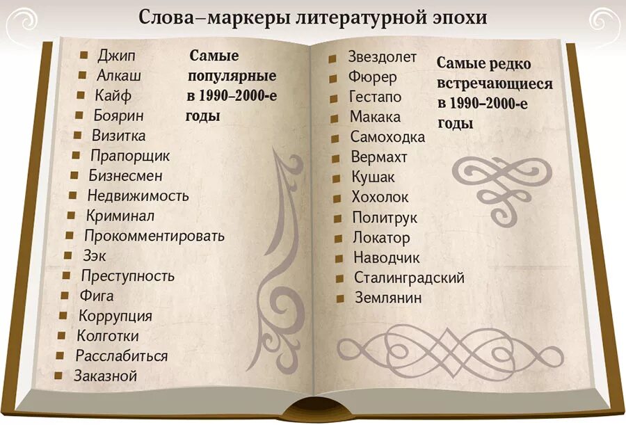 Распространенные слова русского языка