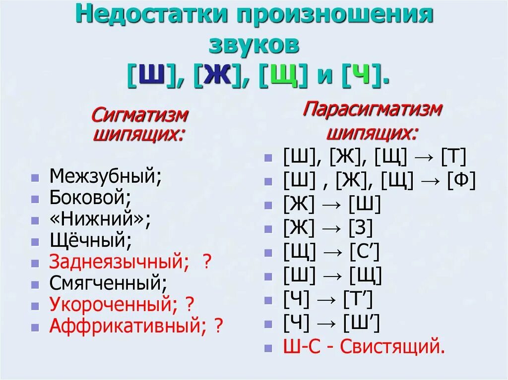 Замена звука называется. Нарушение произношения звуков. Дефекты произношения звуков. Недостатки произношения звуков. Недостатки произношения шипящих звуков.