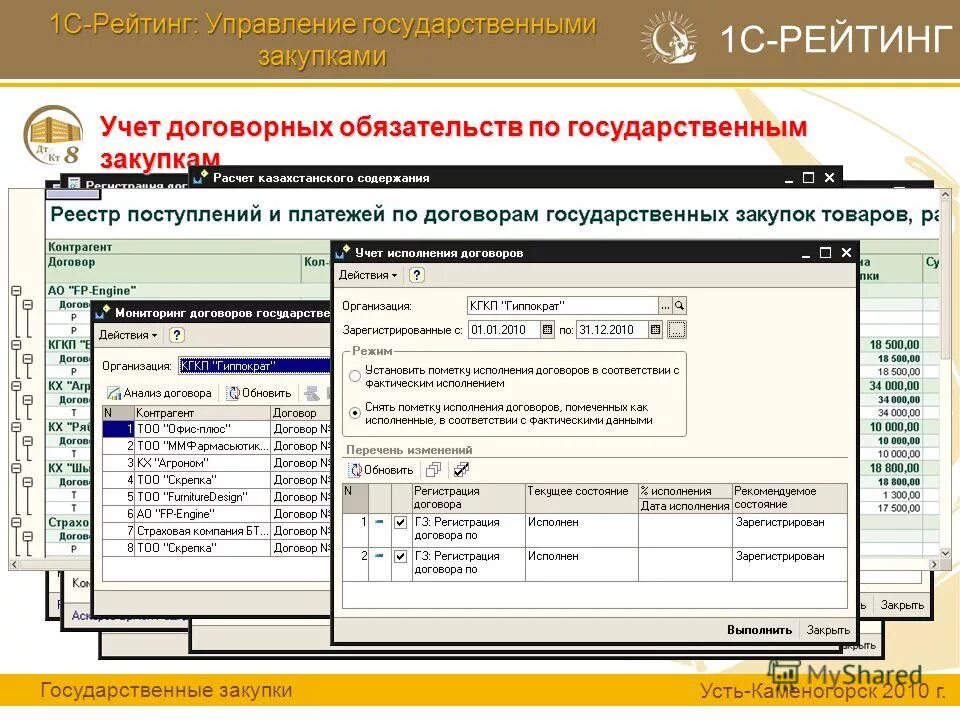 Схема исполнения договора. Мониторинг исполнения обязательств. Контроль за исполнением контрактных обязательств. Мониторинг исполнения обязательств. Структура управления тсж.