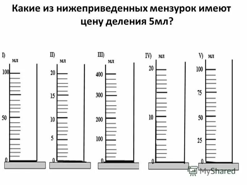 Мензурка шкала измерения. Шкала измерения с делениями. Мензурки с разной ценой деления. Цена деления мензурки.