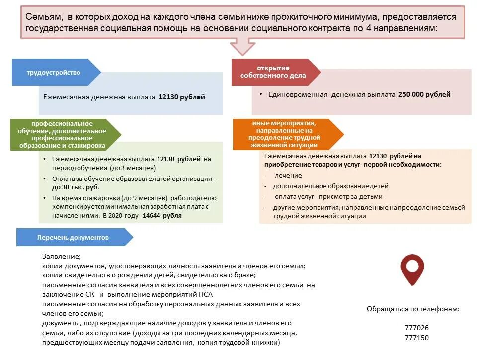 И предоставлять иную информацию. Социальный контракт. Государственная помощь на основании социального контракта. Социальный контракт для малоимущих. Договор социального контракта.