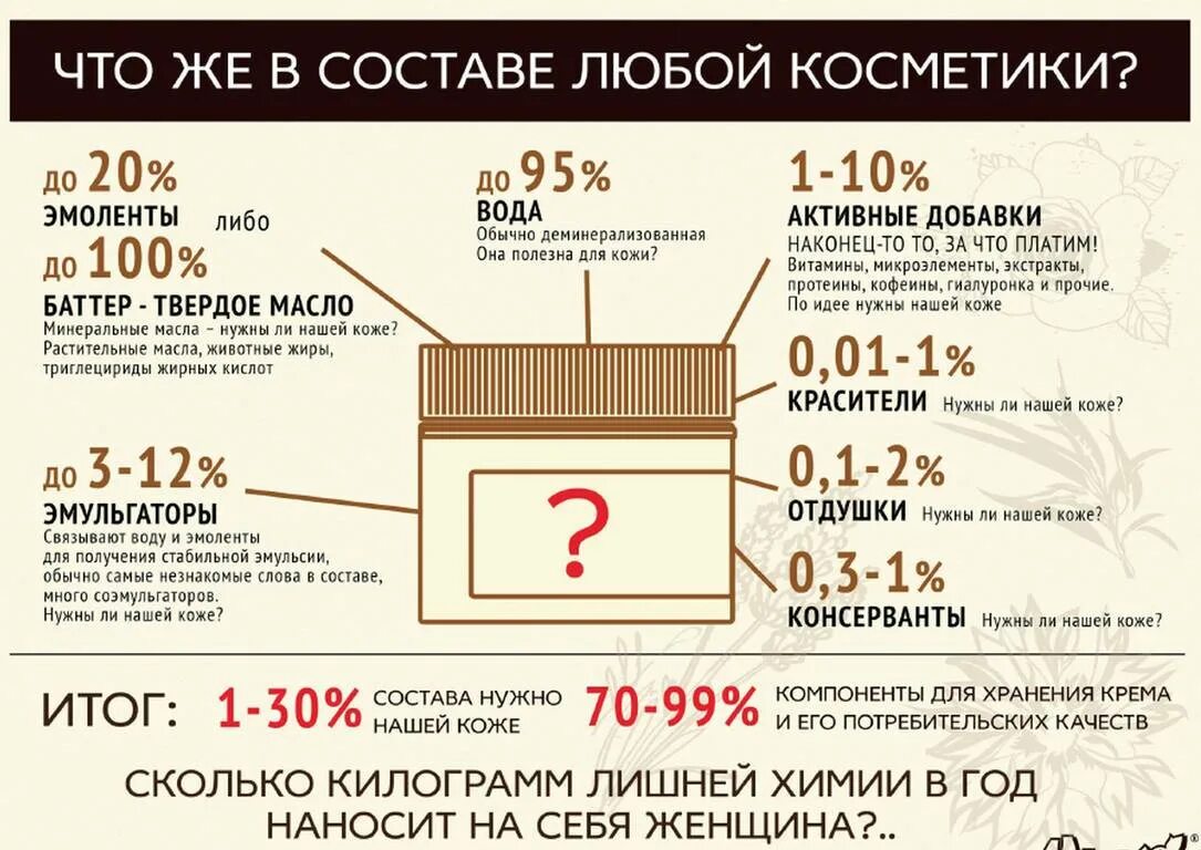 Вредный элемент содержание