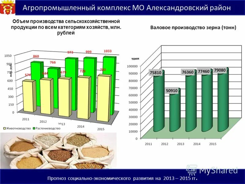 объем производства сельскохозяйственной продукции. продукция сельского хозяйства республика тыва. объемы производства сельского хозяйства. объем производства сельскохозяйственной продукции в россии. объем произведенной продукции.