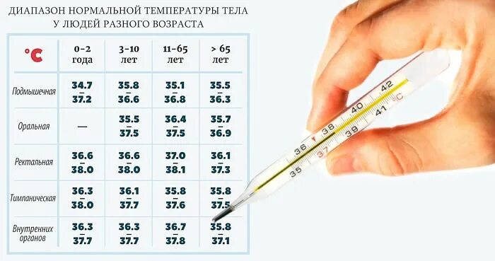 37 1 2 недели. Температура 37. Болею температура. Температура тела 37.