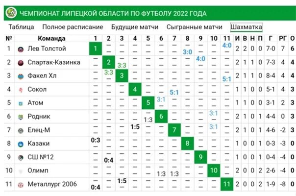 Футбол первенство Владимирской области таблица. Родник Паршиновка турнирная таблица. Первенство по футболу Кол во участников. Футбольные Чемпионаты программа.