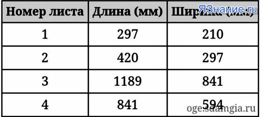 Высота листа а4 в мм. Установи соответствие между форматами листов и их размерами. В таблице даны Размеры с точностью до мм четырёх листов. Таблица с размером листов а1 и итд. Точные Размеры а6 до миллиметров.