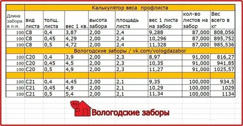 Лист 4 вес метра