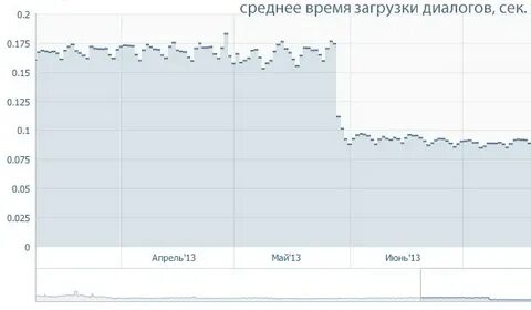 Средний день года