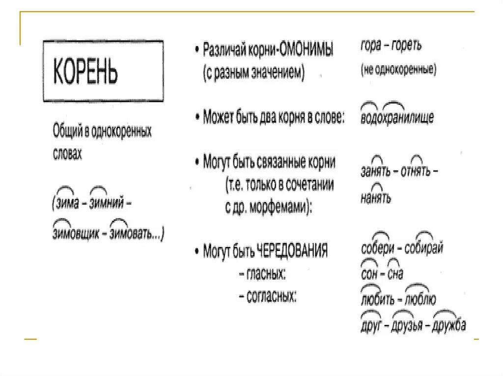 Морфемы. Морфемы в русском языке. Морфемы слова. Морфема это.