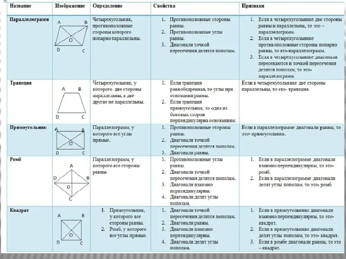 Контрольная работа 5 геометрические преобразования