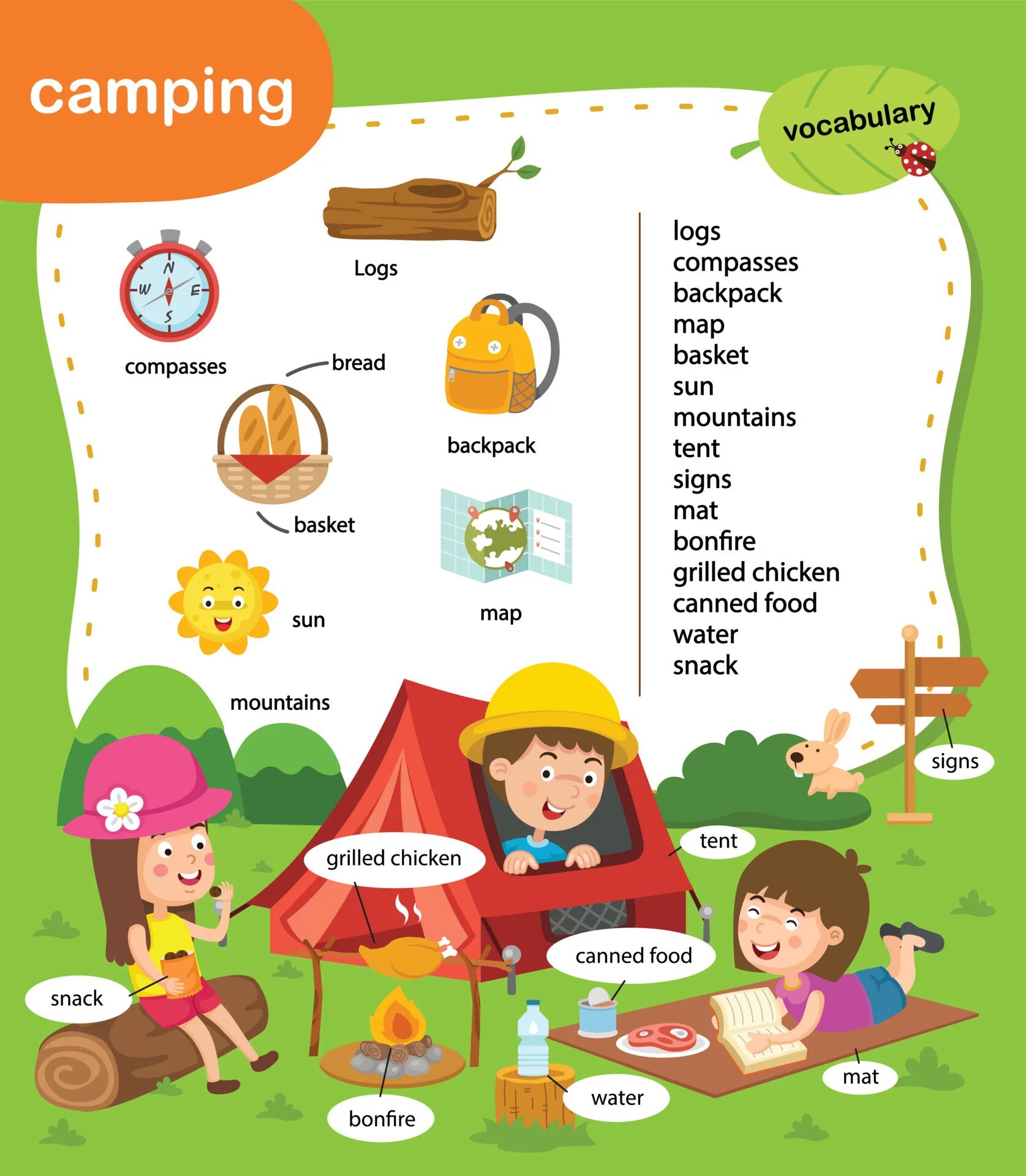 Camping vocabulary. Vocabulary for Camping. Camp Vocabulary. Campsite Vocabulary.