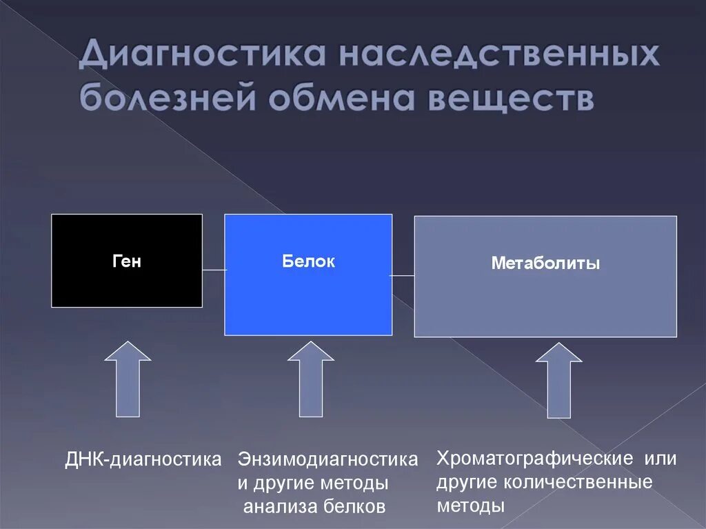 Наследственно больной