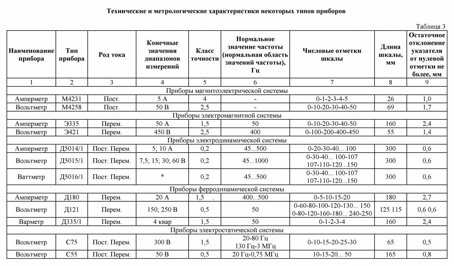 График поверки метрологических средств измерений пример. Периодичность калибровки средств измерений устанавливается. Поверка газоанализаторов методика поверки газоанализаторов. Протокол периодической поверки сварочного оборудования.