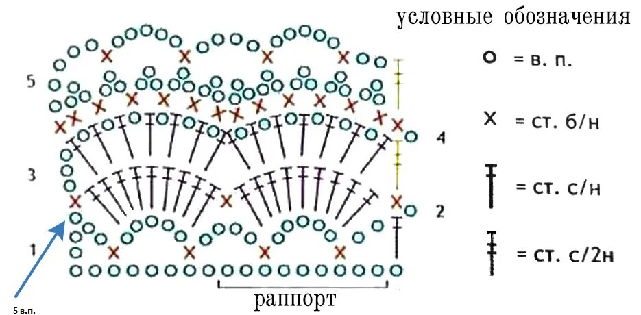 Вязание пинеток для новорожденных крючком для начинающих пошагово. Крючок новорожденный схема. Кофточка для новорожденного крючком 0-3 месяцев схема с описанием. Вязаные крючком пинеточки для новорожденного схемы. Пинетки, носочки для малышей схемы вязания.