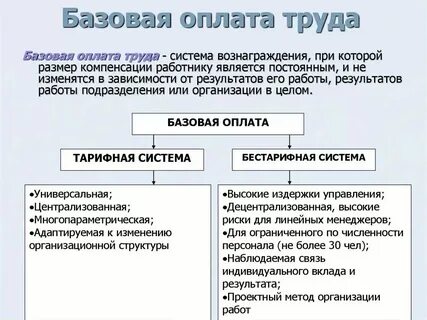 Виды заработной платы это