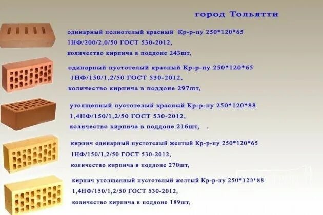 Кирпич 250х120х65/1нф/150 расшифровка ЛСР. Сколько облицовочного кирпича в 1 поддоне штук. Полуторный кирпич в 1 поддоне. Кирпич 1.4НФ/150/2,0/100.