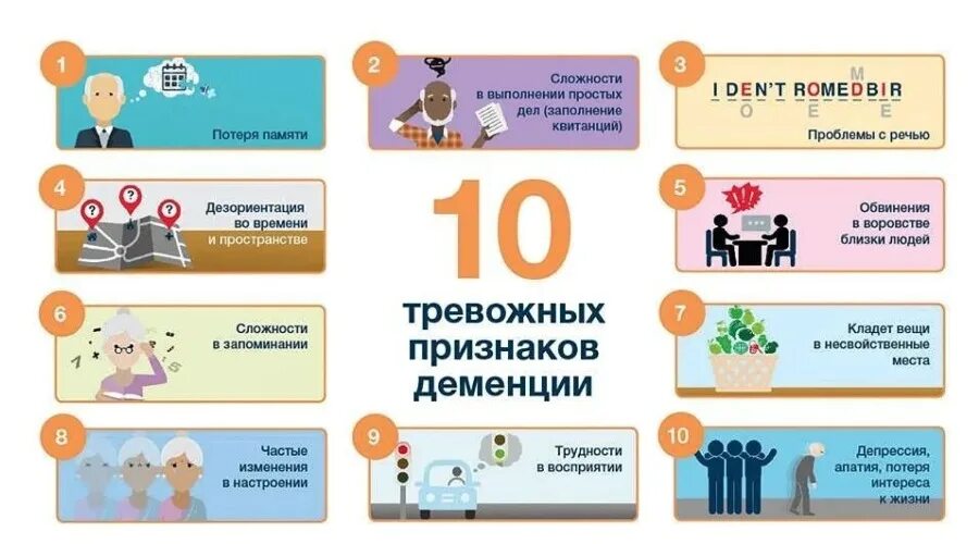 Деменция это признаки. Деменция симптомы. Деменция это признаки. Понятие деменция. Старческий маразм проявления.