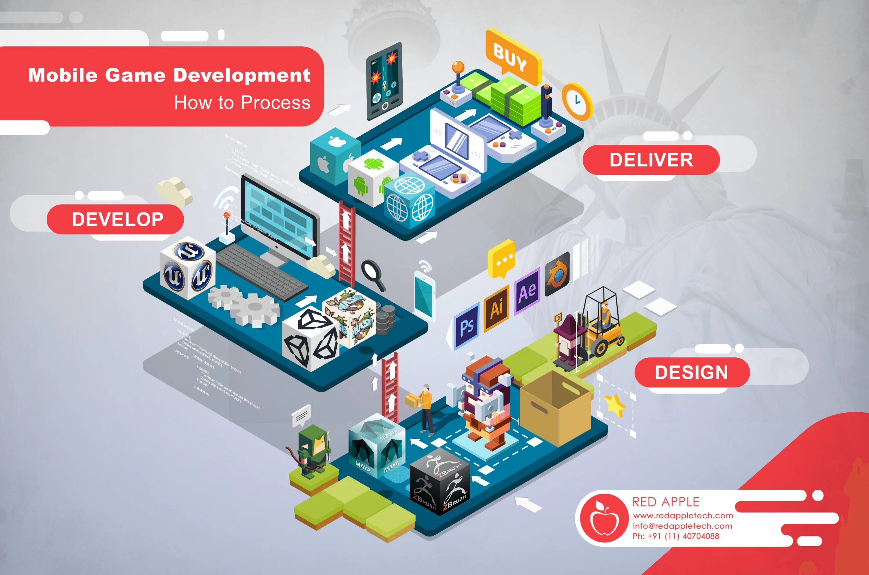 Игра развитие магазина. Development игра. Разработка мобильных игр. Магазин в мобильной игре. Разработчик игр.