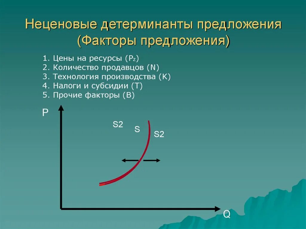 Неценовые детерминанты спроса. Неценовые детерминанты спроса и предложения. Неценовые факторы детерминанты спроса. Неценовые детерминанты спроса график. Пример неценового фактора влияющего на спрос