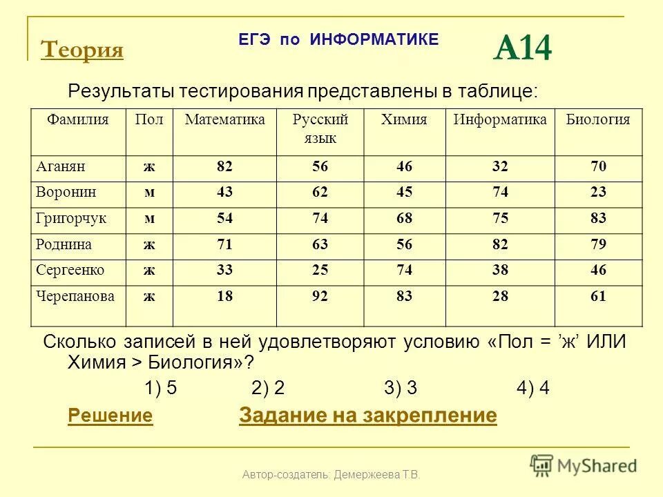 Ни сколько заданий