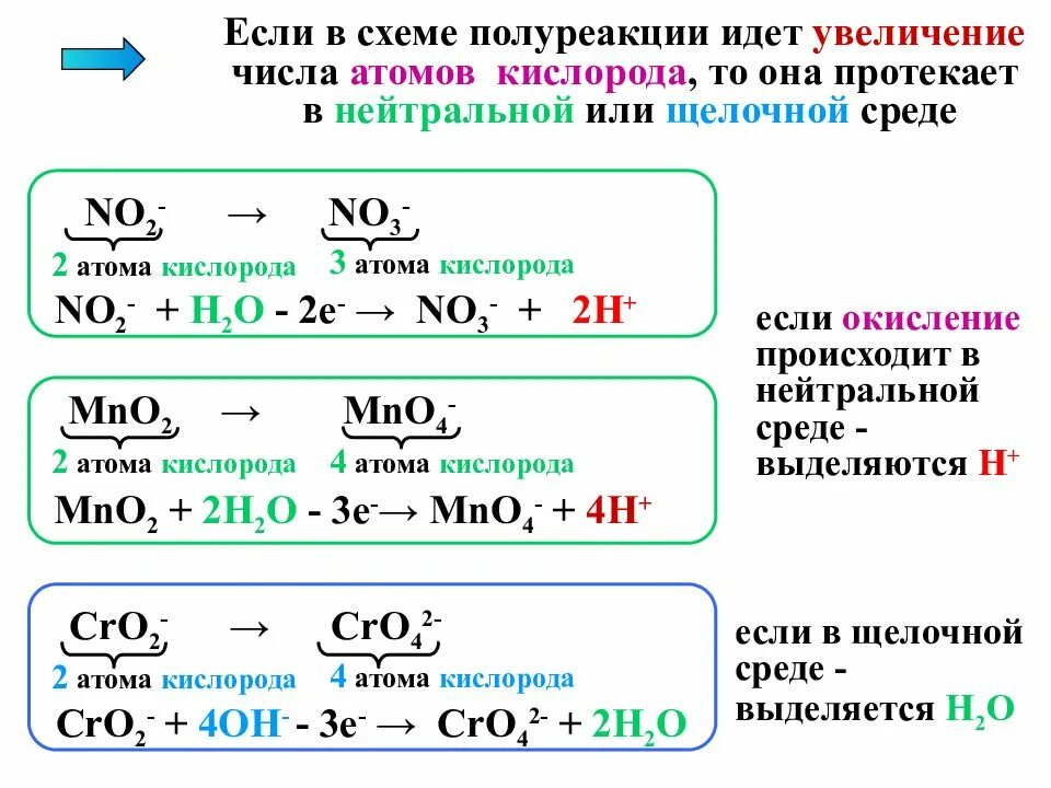 Окислительно восстановительные реакции электронно ионным методом. ОВР В щелочной среде методом полуреакций. ОВР В нейтральной среде методом полуреакций. H2o2 в щелочной среде метод полуреакций. ОВР метод полуреакций таблица.