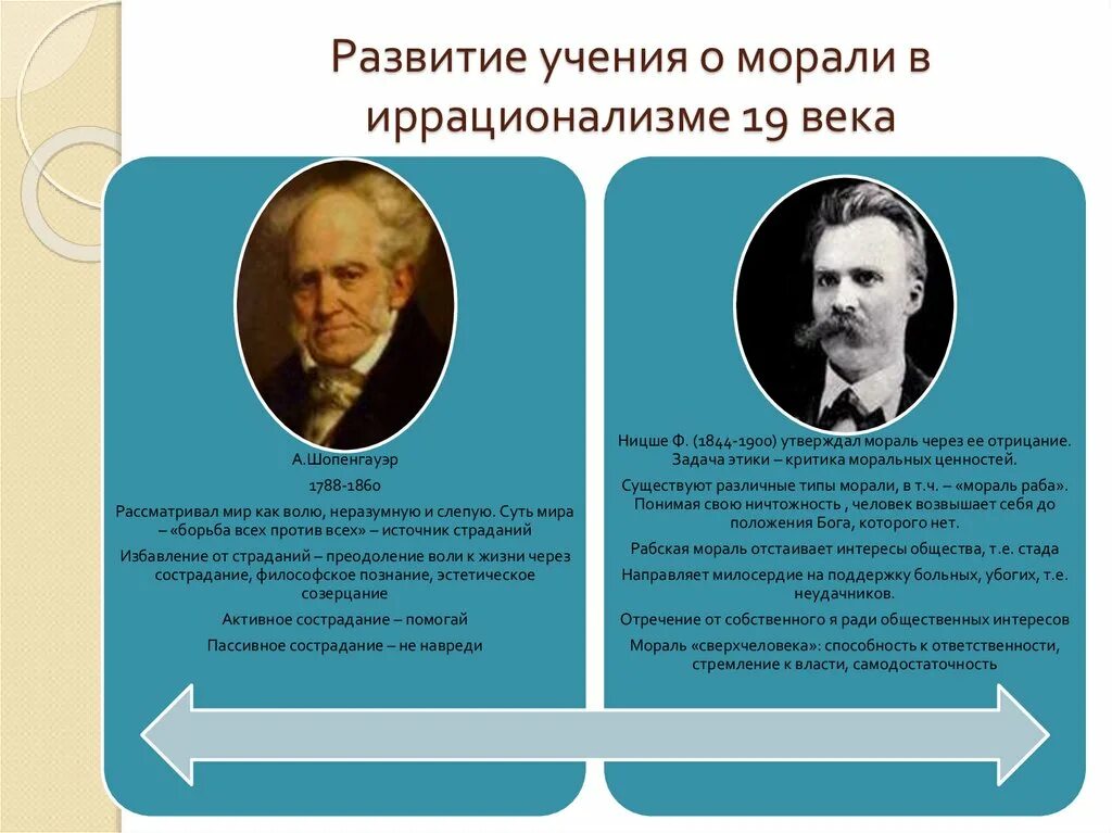 Этика Шопенгауэра. Формирование морали. Нравственность это в философии. Мораль это в философии.