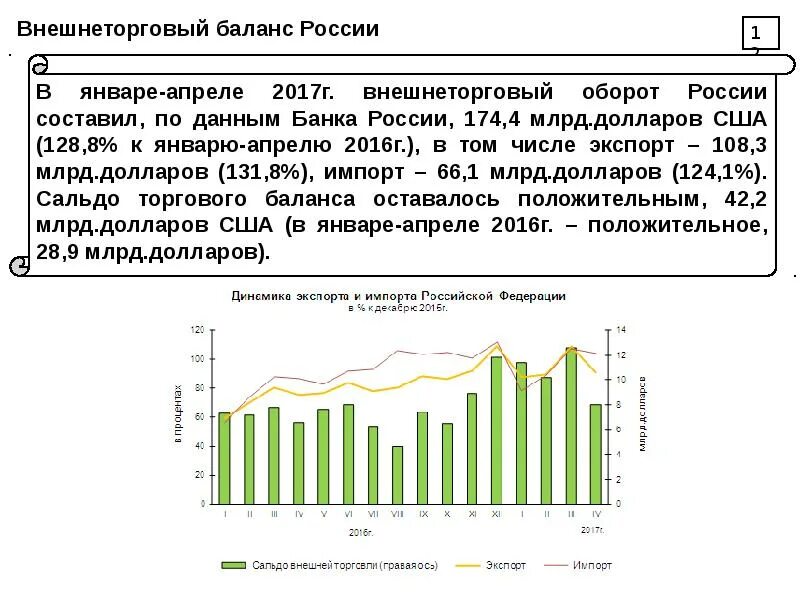 Внешнеторговый оборот россии. Экономический потенциал России. Внешнеторговый оборот и сальдо торгового баланса России. Сальдо торгового баланса РФ по годам. Торговый баланс России по годам график.