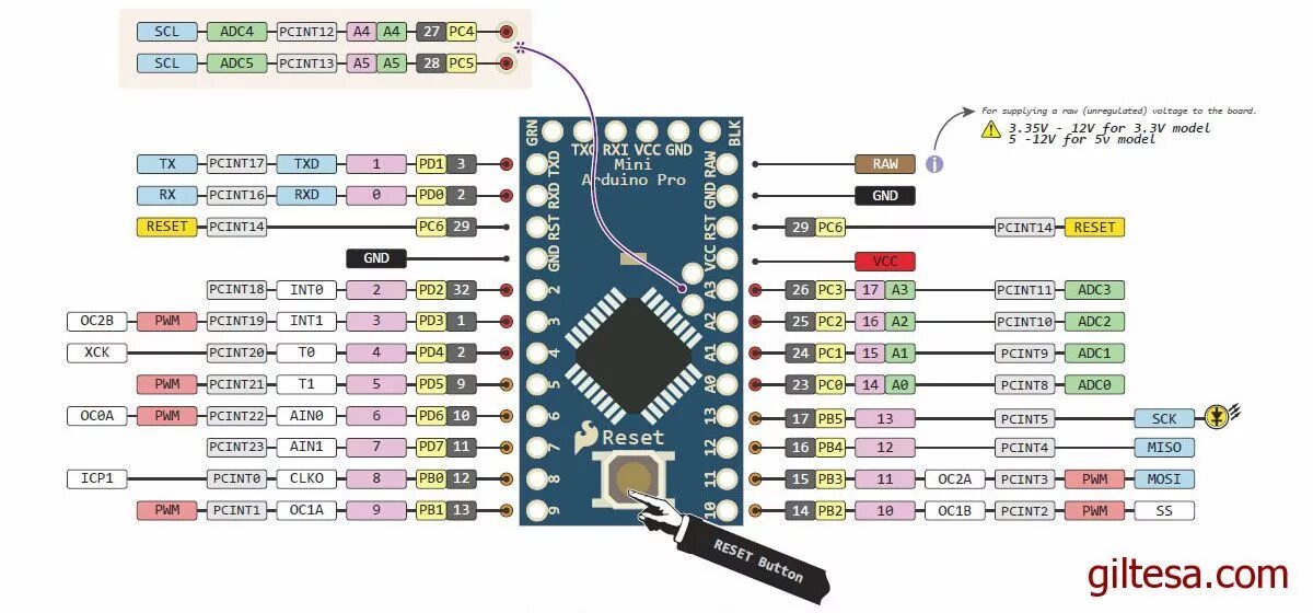 Arduino pro mini распиновка. Arduino pro mini 328p. arduino pro mini 168 pinout. arduino pro mini 168 схема. arduino pro mini распиновка 168.