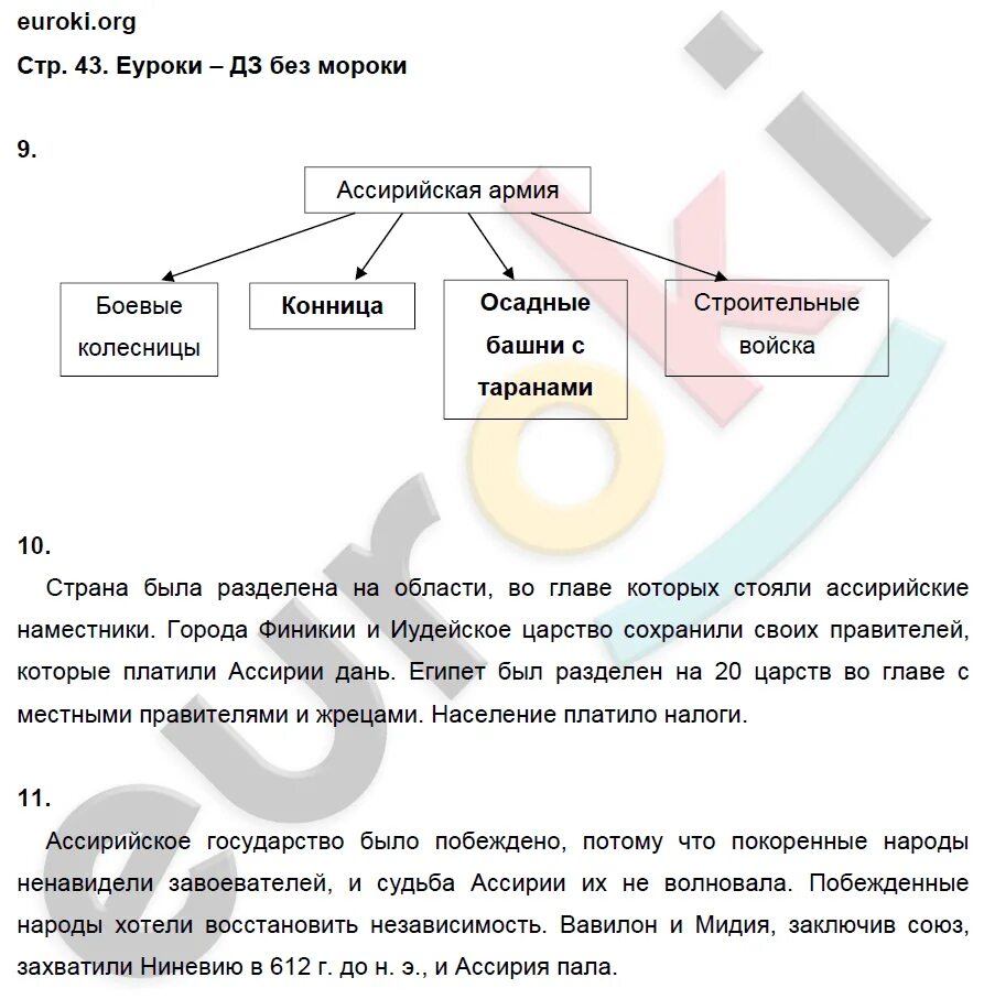 История 5 класс рабочая тетрадь никишина. Таблица по истории 5 класс рабочая тетрадь.