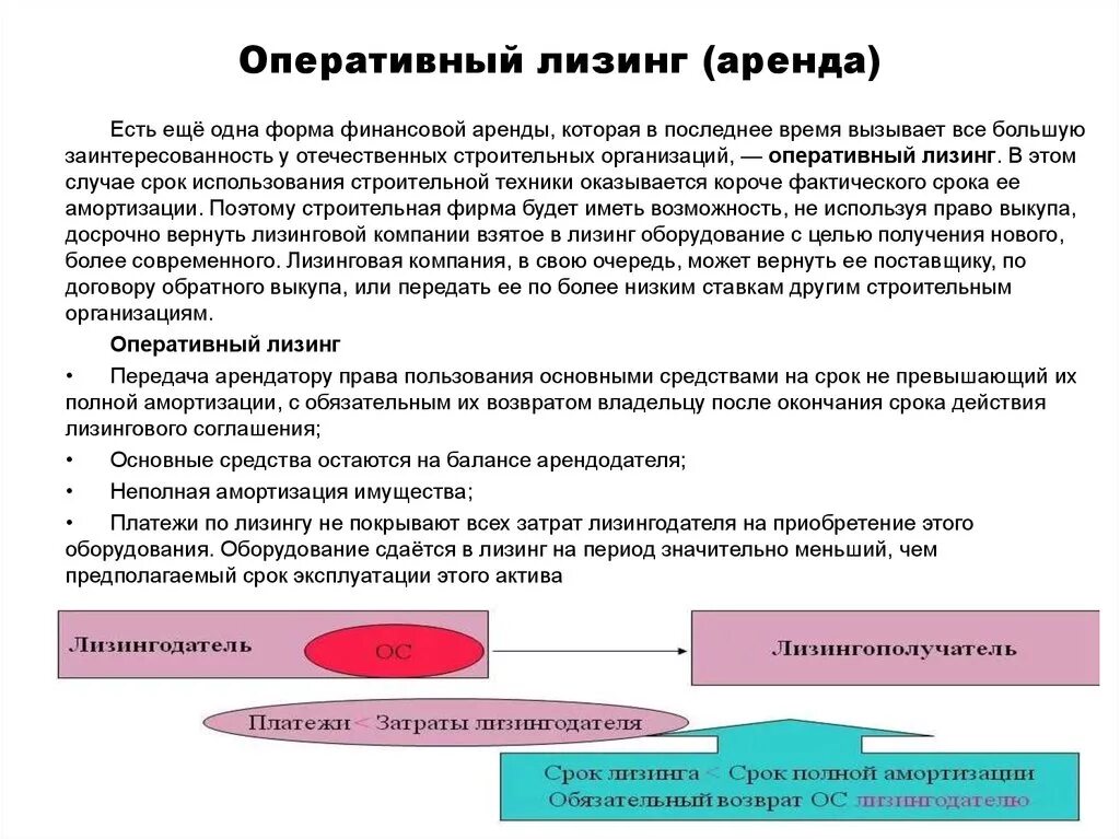 Финансовая аренда лизинг. Схема операционного лизинга. Оперативный лизинг. Схема оперативного лизинга. Лизинг возмещение