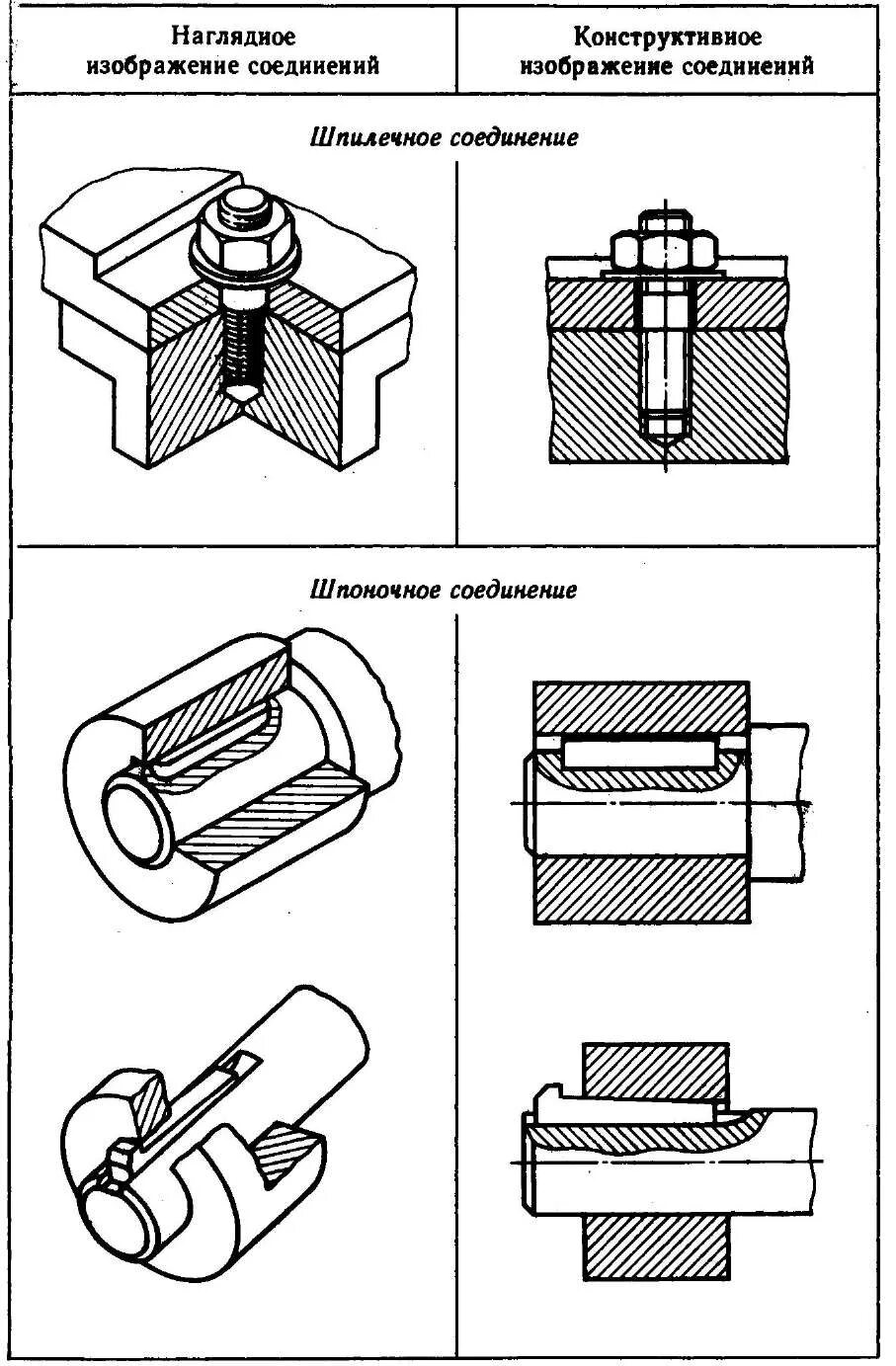 Стык деталей. Разъемные и неразъемные соединения чертеж. Неразъемные соединения деталей чертеж. Разъемные соединения чертеж. Болтовые и заклёпочные соединения чертеж.