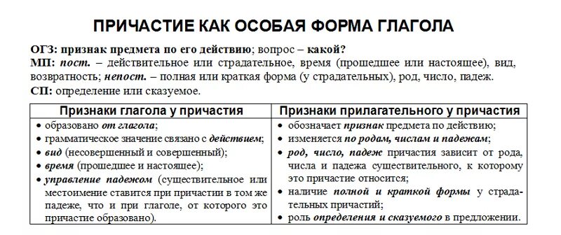 Признаки полного причастия. Признаки глагола и прилагательного у причастия. Признаки нлагола и прилагателтного умпричастия. Причастие призеаки прилаг. Ghbpyfrb ukfujks b ghbkfufntkmyjuj e ghbxfcnbz.