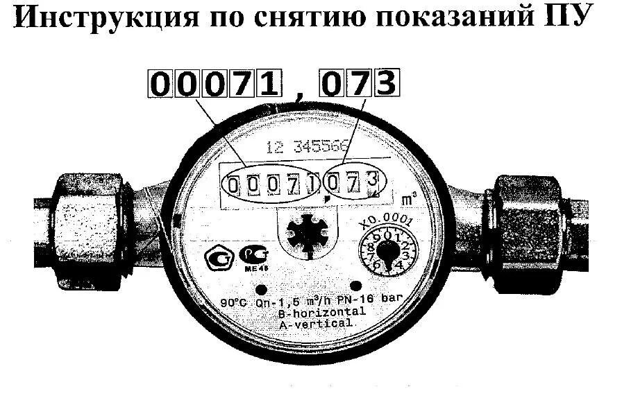 Показания счетчиков воды. Счетчик воды. Как снять показания счетчика воды.