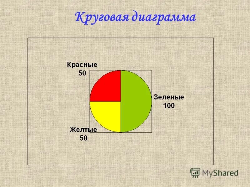 Диаграмма отделяет. Темы для диаграмм. Круговая диаграмма в курсовой. Диаграмма по теме подсознание. Диаграмма на телефоне.