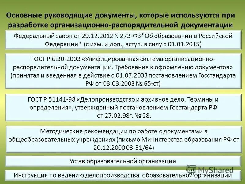 руководящие документы по воинскому учету. основные руководящий документ. руководящие документы военнослужащего. основные документы по воинскому учету в организации. руководящие документы по боевой подготовке вс рф для военнослужащих.