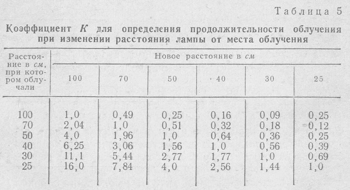 Время схватывания бетона