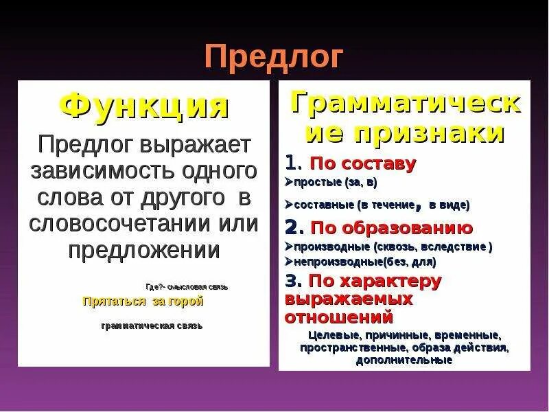 Функция предлога в предложении. Роль предлогов. Функции предлогов. Роль предлогов в предложении.