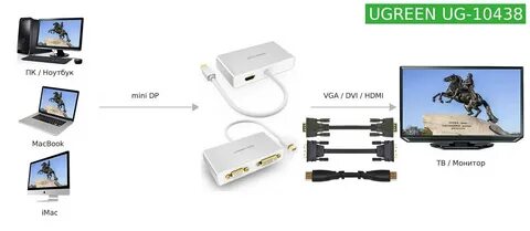 Как макбук подключить к телевизору через hdmi