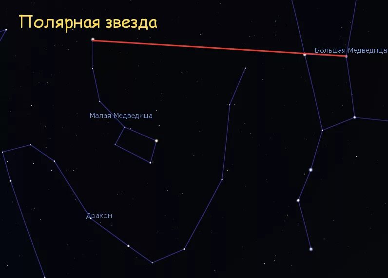 Можно ли увидеть малую медведицу. Полярная звезда по Ковшу большой медведицы. Звезды в созвездии малой медведицы. Созвездие ковш малой медведицы. Наиболее яркая звезда в созвездии малая Медведица.