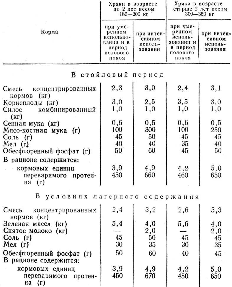 Соль свиньям