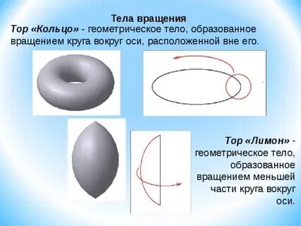 Образовался тел